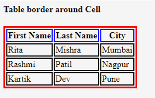 Table Border in HTML