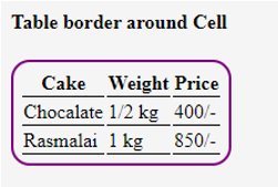 Table Border in HTML
