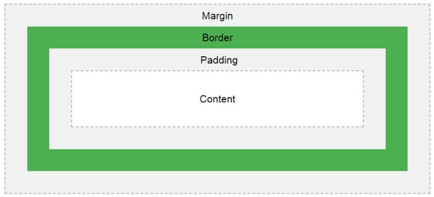 HTML Border Style-HTML Tutorial-php.cn