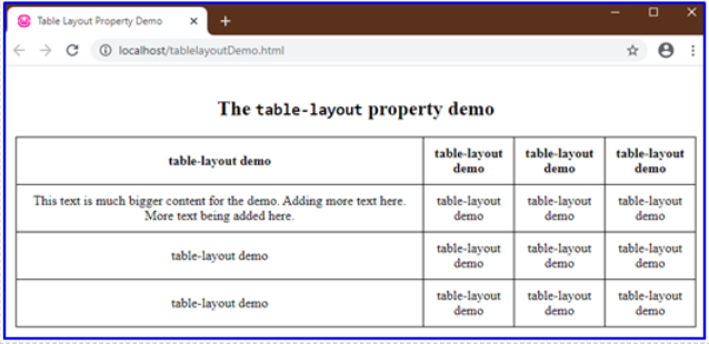 HTML Table Layout-HTML Tutorial-php.cn