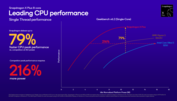 Qualcomm unveils two new 8-core Snapdragon X Plus CPUs