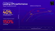 Qualcomm unveils two new 8-core Snapdragon X Plus CPUs