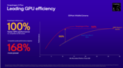 Qualcomm unveils two new 8-core Snapdragon X Plus CPUs