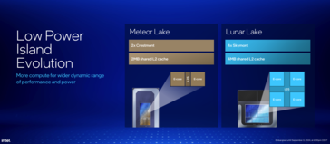 IFA 2024 | Core Ultra Series 2: With Lunar Lake, Intel introduces its most efficient x86 CPU yet