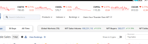 The Worldwide Non-Fungible Token Market Is Step by Step Recovering