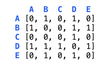 Data Structures and Algorithms: Graphs