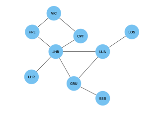 Data Structures and Algorithms: Graphs