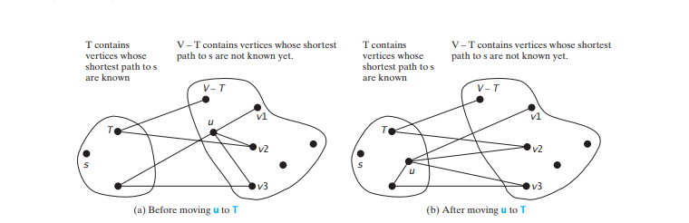 Finding Shortest Paths