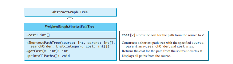 Finding Shortest Paths