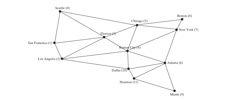 Weighted Graphs and Applications