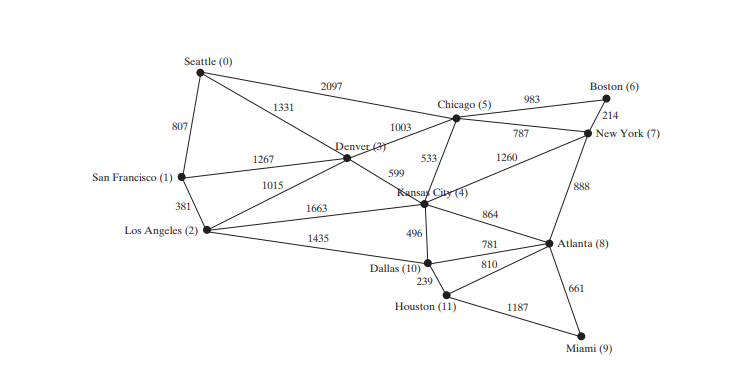 Weighted Graphs and Applications