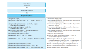Minimum Spanning Trees