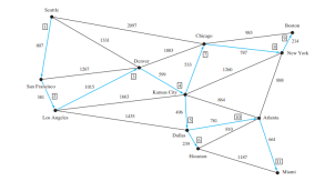 Minimum Spanning Trees