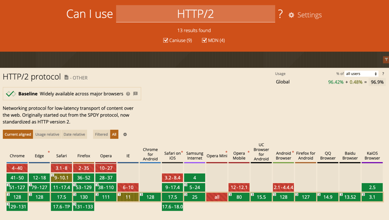 HTTP/s HTTP/s HTTP3