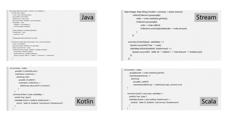 Something could double the development efficiency of Java programmers