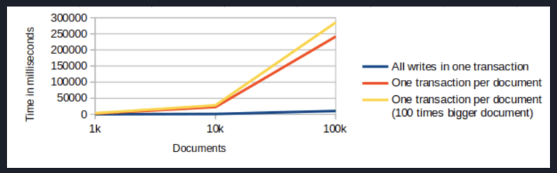 IndexedDB