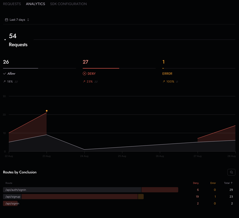 Building a Personal Finance App with Arcjet
