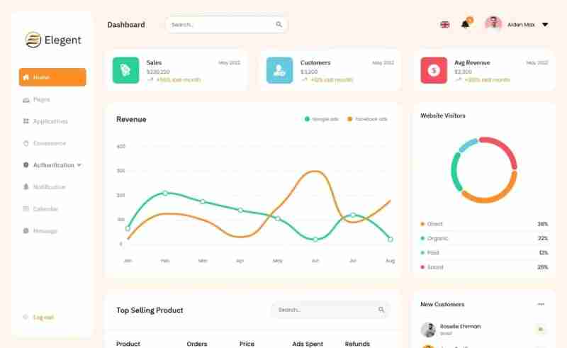 In-house MUI Admin Themes to Ace Your Business