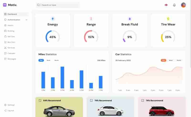 In-house MUI Admin Themes to Ace Your Business