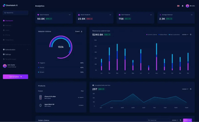 In-house MUI Admin Themes to Ace Your Business