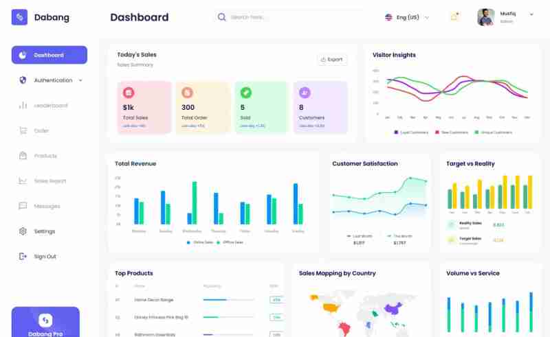 In-house MUI Admin Themes to Ace Your Business