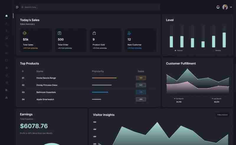 In-house MUI Admin Themes to Ace Your Business