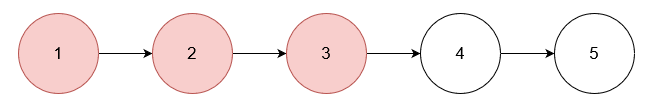 Delete Nodes From Linked List Present in Array