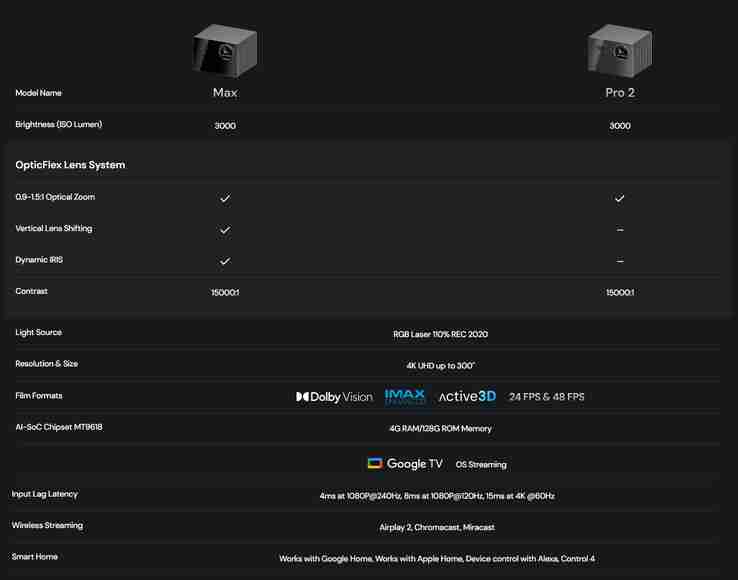 Valerion VisionMaster Pro 2 4K gaming projector launches on Kickstarter later this month