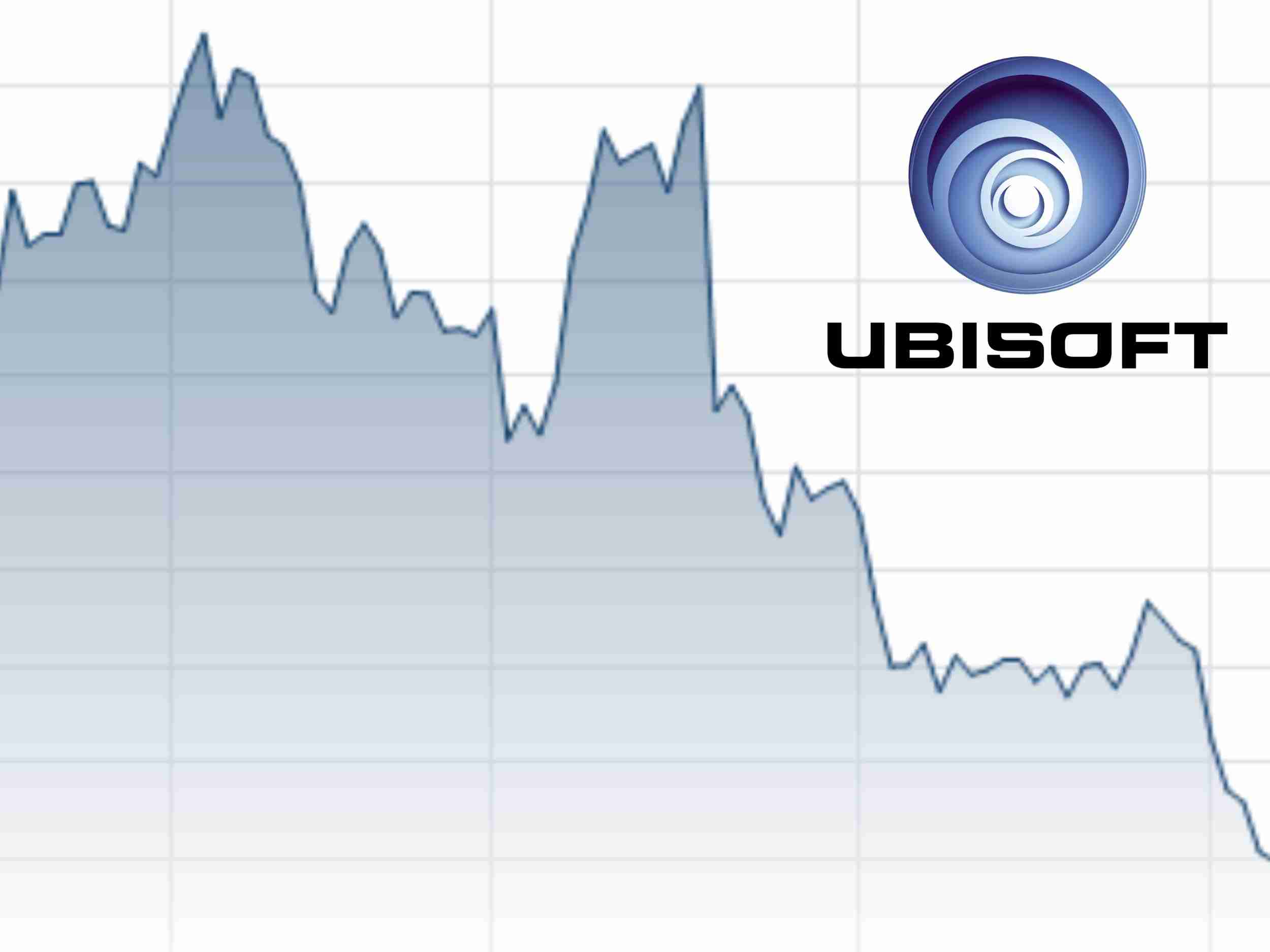 Ubisoft shares fall to 10-year low after disappointing launch of Star Wars: Outlaws