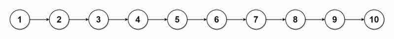 . Split Linked List in Parts