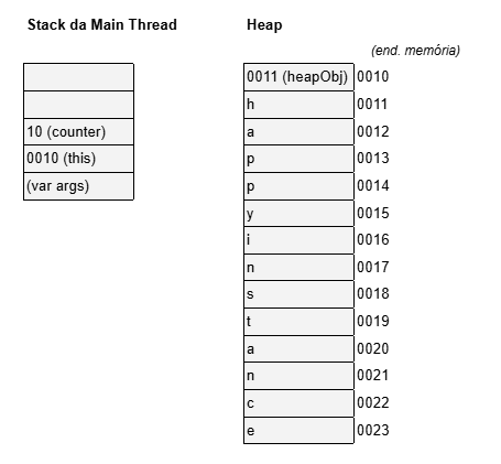Heap vs Stack: como o Java gerencia o que deve ser lembrado ou esquecido