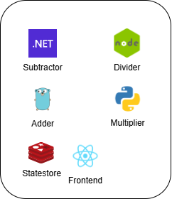 .NET Aspire Multilanguage