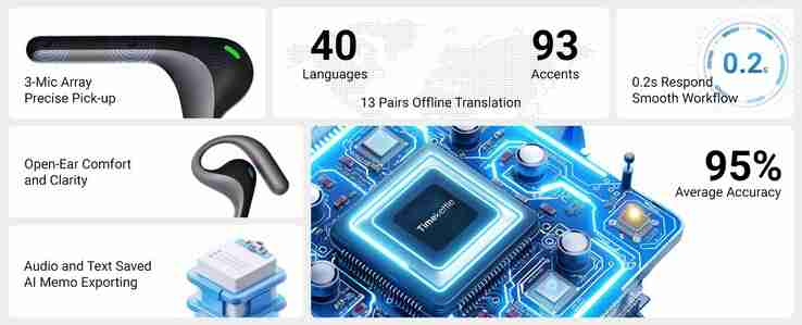 Timekettle unveils W4 Pro AI interpreter earbuds providing real-time translations and transcripts between 40 languages