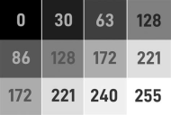 Introduction To Computer Vision with Python (Part 1)