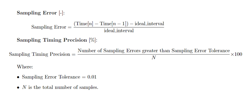 Building a Custom Data Logger with Raspberry Pi for Vehicles: Integrating BNO and ELM Sensors