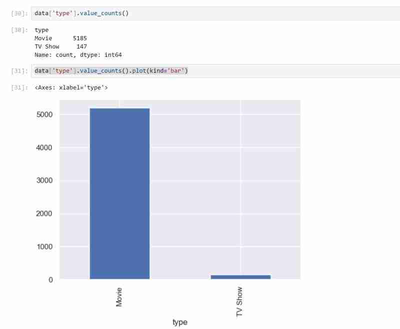 Movie Dataset Exploration and Visualization