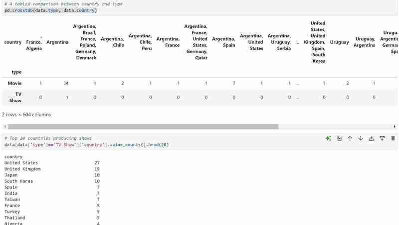 Movie Dataset Exploration and Visualization