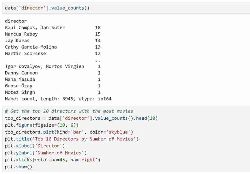Movie Dataset Exploration and Visualization