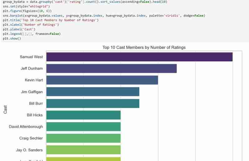 Movie Dataset Exploration and Visualization