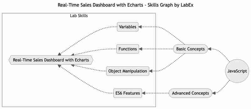 JavaScript Programming Tutorials: From URL Shortener to Deep Array Flattening
