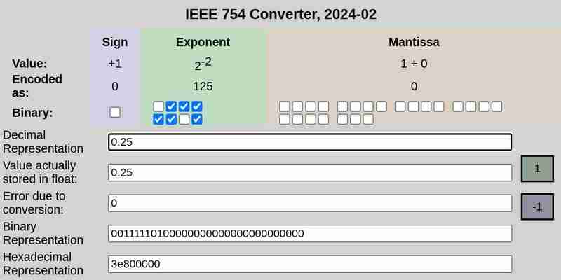 Beyond JavaScript - Why  +  doesn