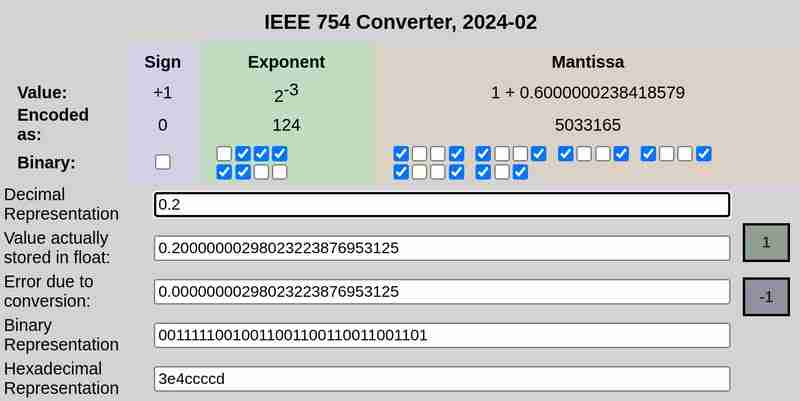 Beyond JavaScript - Why  +  doesn