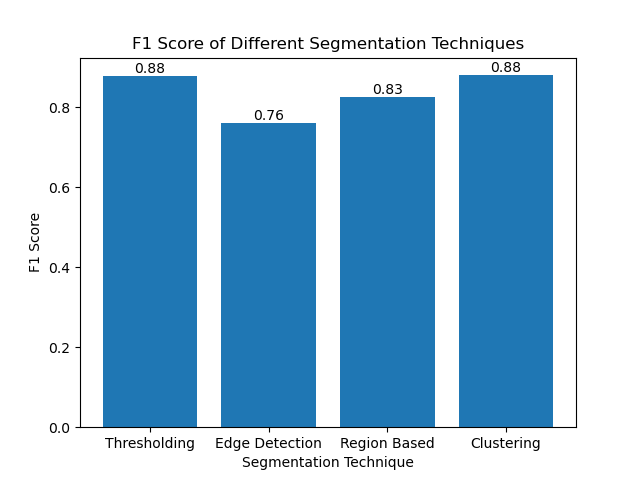 Mastering Image Segmentation: How Traditional Techniques Still Shine in the Digital Age