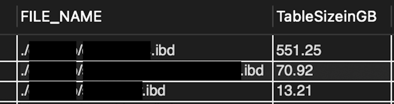 Optimizing Aurora MySQL Storage by Deleting Unnecessary Data