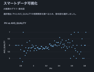 Try natural language data analysis with Streamlit in Snowflake (SiS)