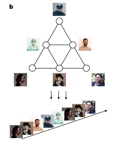 New research reveals brain memory encoding can improve AI, memory therapies, and learning tools