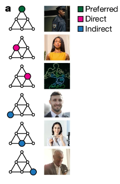 New research reveals brain memory encoding can improve AI, memory therapies, and learning tools