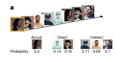 New research reveals brain memory encoding can improve AI, memory therapies, and learning tools