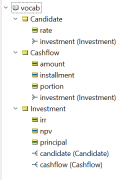Internal Rate of Return Solver with Corticon