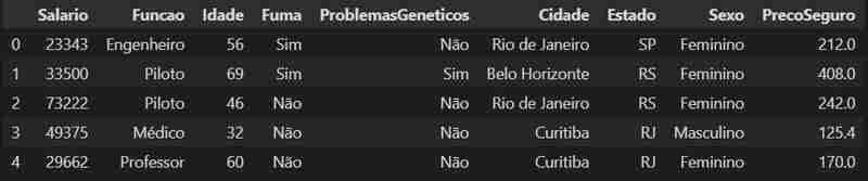 Dataset na construção de um modelo de Machine Learning